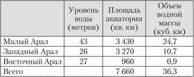 Uzbekistane