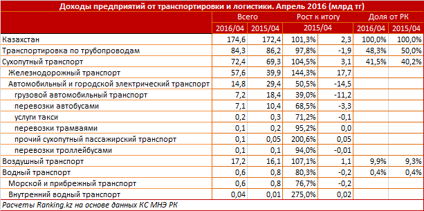 Перегрузочный мост Hormann в Чкаловске