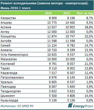 Девушки голиком фото 18 в атырау Девушки голиком фото 18 в атырау