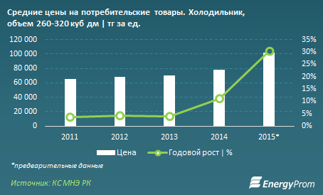 Девушки голиком фото 18 в атырау Девушки голиком фото 18 в атырау