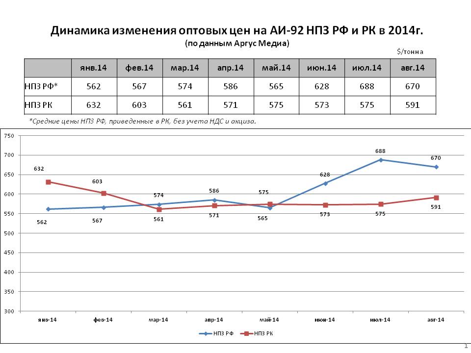 цена инструкция по лексин применению