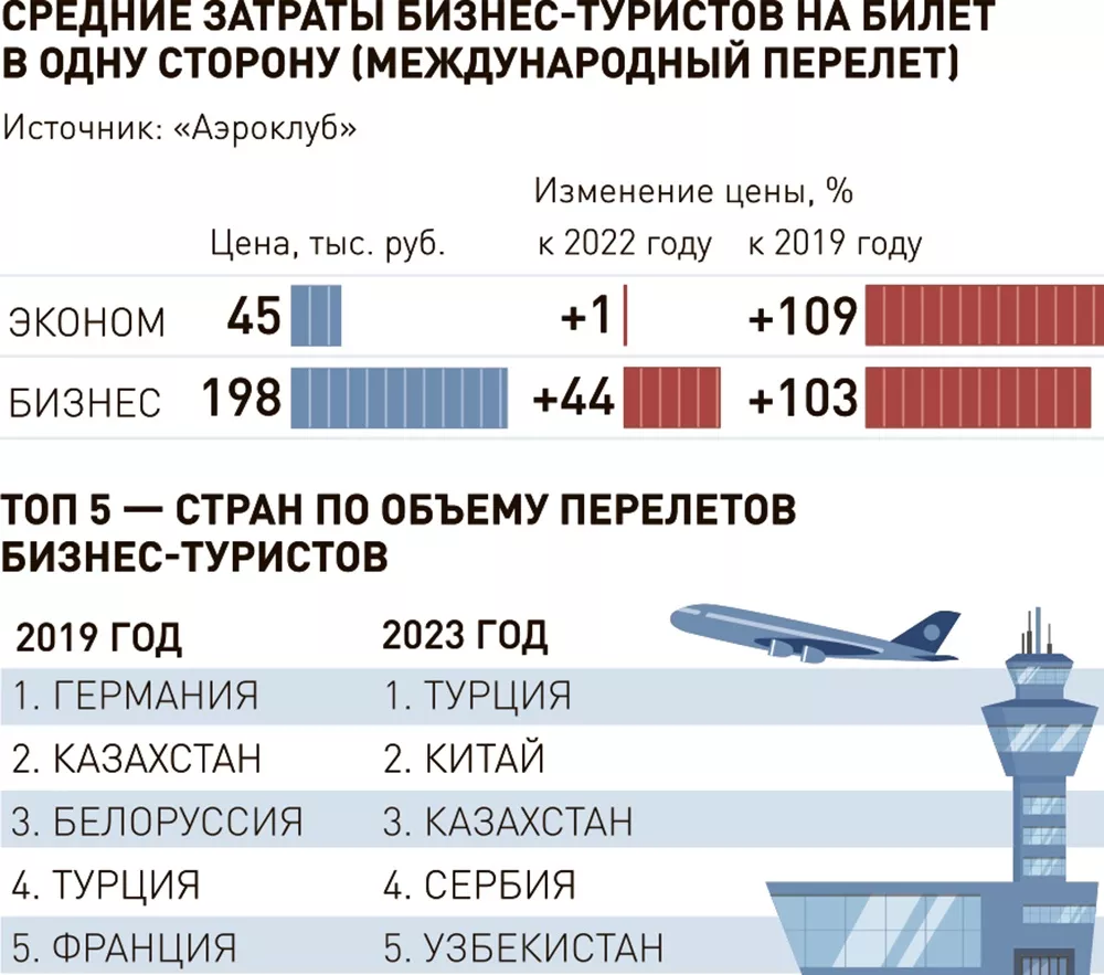 На борту одного из самолетов «Белавиа» произошла разгерметизация