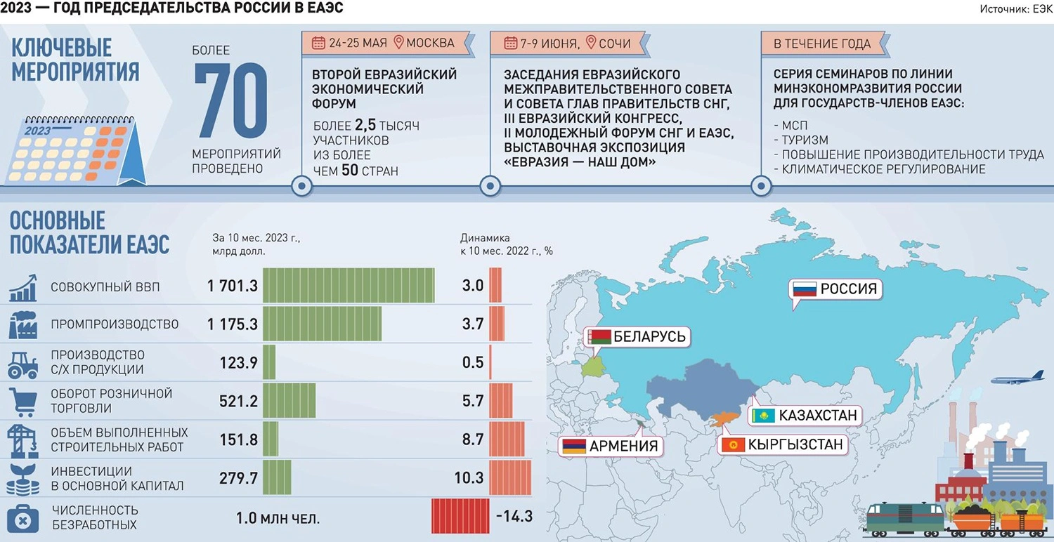 Новости. Узбекистан. Транспорт