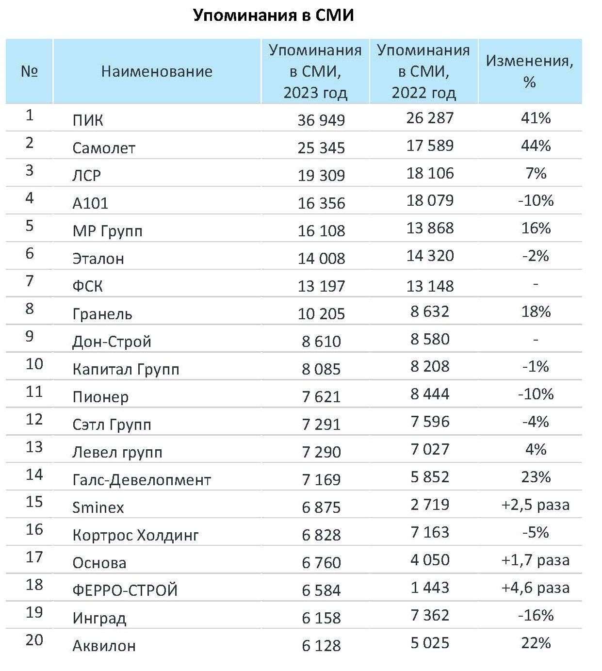 Новости. Узбекистан. Недвижимость, строительство