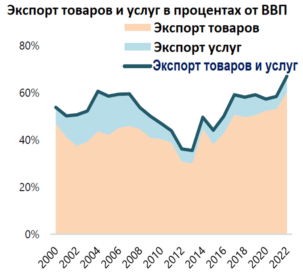 Новости. Узбекистан. СМИ, ИТ