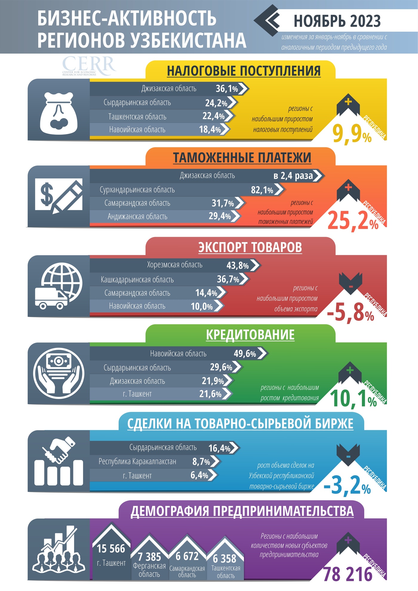 Новости. Узбекистан