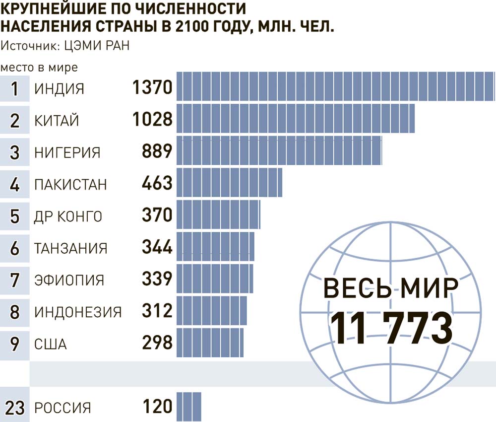 Новости. Россия