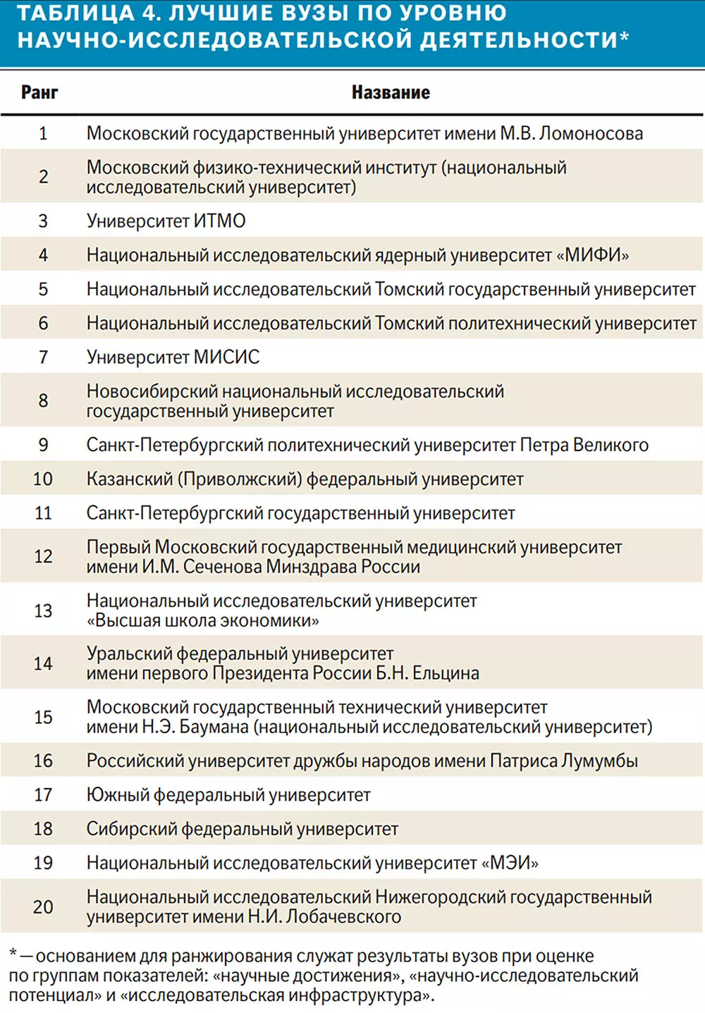 Новости. Узбекистан. Образование, наука