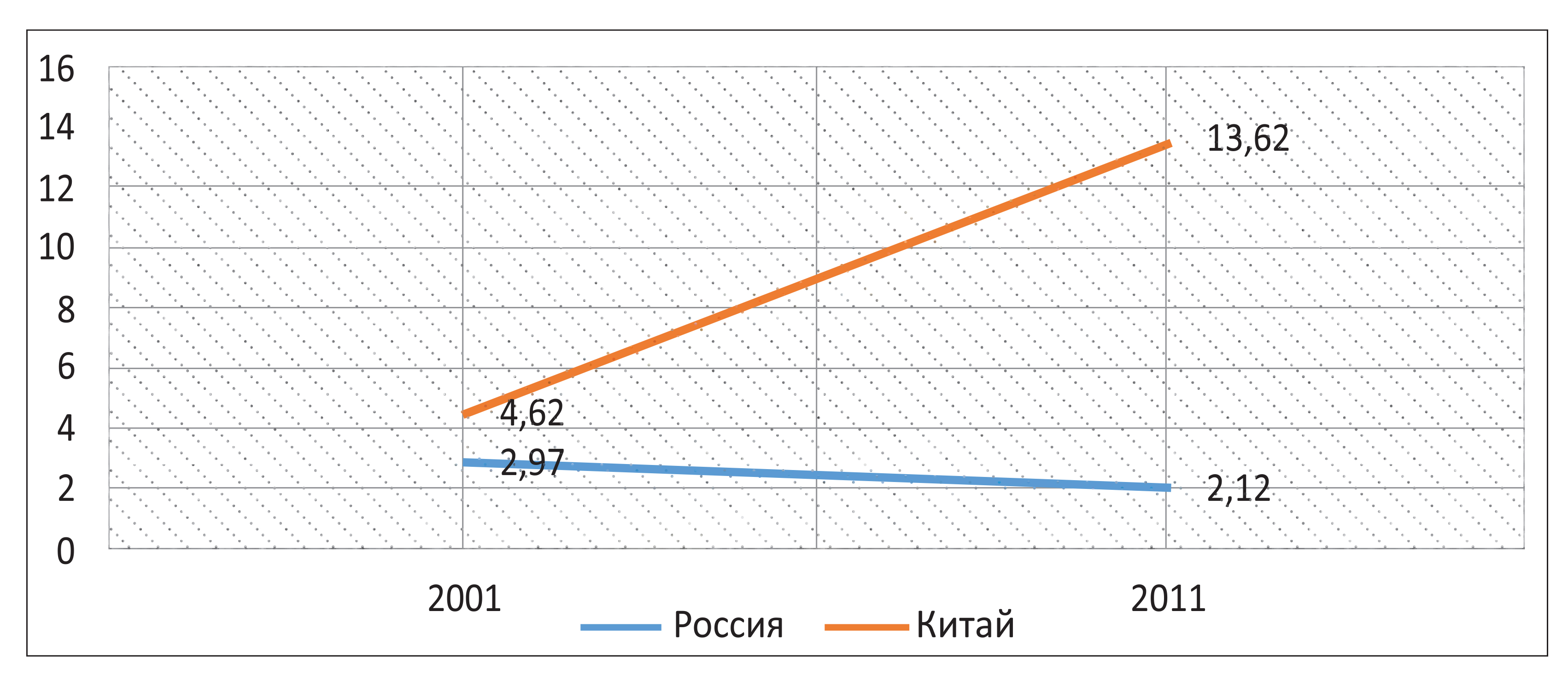 Экономика 5 класс рабочая тетрадь лукьянова гордеева корнеева