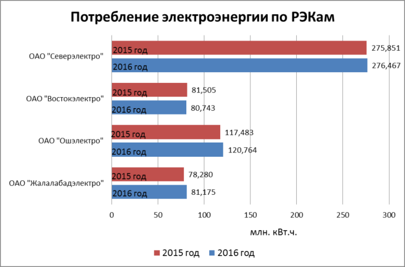 гидер кузовлева 10-11 класс онлайн